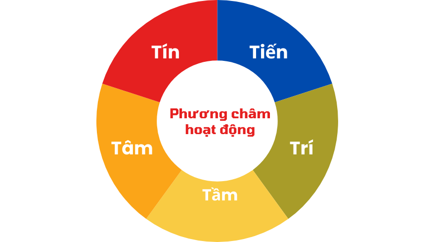 phuong-cham-hoat-dong-cua-long-gia-cay